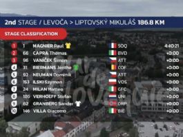 Clasificaciones completas de la 2� etapa del Tour de Eslovaquia 2026