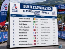 Clasificaciones completas de la 5� etapa del Tour de Eslovaquia 2026 (�ltima)