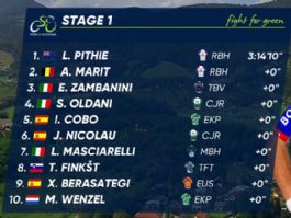 Clasificaciones completas de la 1� etapa del Tour de Eslovenia 2026