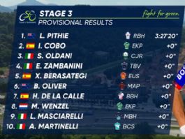 Clasificaciones completas de la 3ª etapa del Tour de Eslovenia 2026 Clasificaciones completas de la 3ª etapa del Tour de Eslovenia 2026