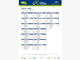 Listado oficial de ciclistas inscritos en el Tour de Eslovenia 2026 [Dorsales]