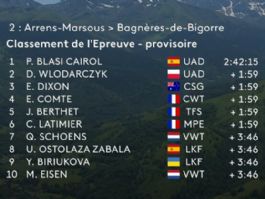 Clasificaciones completas de la 2ª etapa del Tour Femenino de los Pirineos 2026 Clasificaciones completas de la 2ª etapa del Tour Femenino de los Pirineos 2026