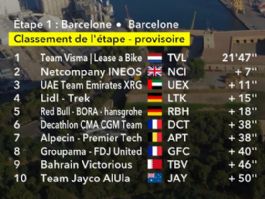Clasificaciones completas de la 1ª etapa del Tour de Francia 2026 Clasificaciones completas de la 1ª etapa del Tour de Francia 2026