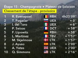 Clasificaciones completas de la 15ª etapa del Tour de Francia 2026 Clasificaciones completas de la 15ª etapa del Tour de Francia 2026