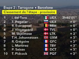 Clasificaciones completas de la 2ª etapa del Tour de Francia 2026 Clasificaciones completas de la 2ª etapa del Tour de Francia 2026