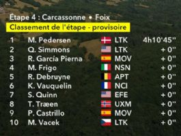 Clasificaciones completas de la 4ª etapa del Tour de Francia 2026 Clasificaciones completas de la 4ª etapa del Tour de Francia 2026