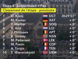 Clasificaciones completas de la 5� etapa del Tour de Francia 2026