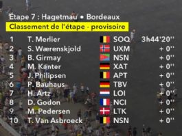 Clasificaciones completas de la 7ª etapa del Tour de Francia 2026 Clasificaciones completas de la 7ª etapa del Tour de Francia 2026