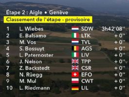 Clasificaciones completas de la 2ª etapa del Tour de Francia Femenino 2026 Clasificaciones completas de la 2ª etapa del Tour de Francia Femenino 2026