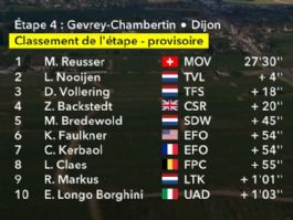 Clasificaciones completas de la 4ª etapa del Tour de Francia Femenino 2026 Clasificaciones completas de la 4ª etapa del Tour de Francia Femenino 2026