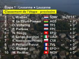 Clasificaciones completas de la 1ª etapa del Tour de Francia Femenino 2026 Clasificaciones completas de la 1ª etapa del Tour de Francia Femenino 2026
