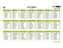 Listado oficial de ciclistas inscritas en el Tour de Francia Femenino 2026 [Dorsales]