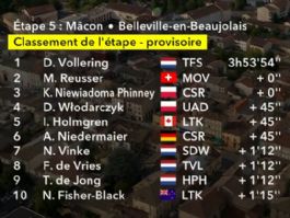 Clasificaciones completas de la 5ª etapa del Tour de Francia Femenino 2026 Clasificaciones completas de la 5ª etapa del Tour de Francia Femenino 2026