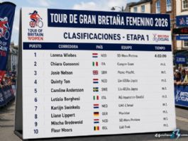 Clasificaciones completas de la 1ª etapa del Tour de Gran Bretaña Femenino 2026 Clasificaciones completas de la 1ª etapa del Tour de Gran Bretaña Femenino 2026