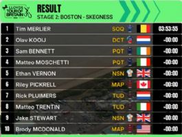 Clasificaciones completas de la 2� etapa del Tour de Gran Breta�a 2026