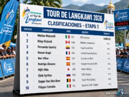 Clasificaciones completas de la 1� etapa del Tour de Langkawi 2026