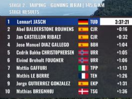 Clasificaciones completas de la 2ª etapa del Tour de Langkawi 2026 Clasificaciones completas de la 2ª etapa del Tour de Langkawi 2026