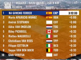 Clasificaciones completas de la 7ª etapa del Tour de Langkawi 2026 Clasificaciones completas de la 7ª etapa del Tour de Langkawi 2026