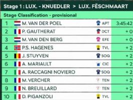 Clasificaciones completas de la 1� etapa del Tour de Luxemburgo 2026