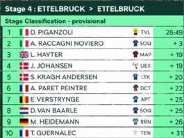 Clasificaciones de la cuarta etapa del Tour de Luxemburgo 2026 Clasificaciones de la cuarta etapa del Tour de Luxemburgo 2026