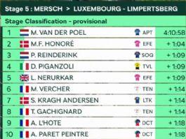 Clasificaciones completas de la 5� etapa del Tour de Luxemburgo 2026 (�ltima)