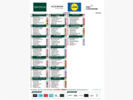 Listado oficial de ciclistas inscritos en el Tour de Luxemburgo 2026 [Dorsales]