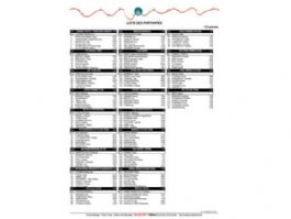 Listado oficial de ciclistas inscritas en el Tour Femenino de los Pirineos 2026 [Dorsales]