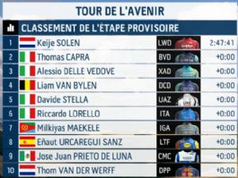Clasificaciones completas de la 2� etapa del Tour del Porvenir 2026