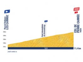 Orden de salida y horarios de la contrarreloj del Tour del Porvenir 2026 (Etapa 5) Orden de salida y horarios de la contrarreloj del Tour del Porvenir 2026 (Etapa 5)