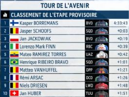 Clasificaciones completas de la 6� etapa del Tour del Porvenir 2026