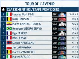 Clasificaciones completas de la 7ª etapa del Tour del Porvenir 2026 Clasificaciones completas de la 7ª etapa del Tour del Porvenir 2026