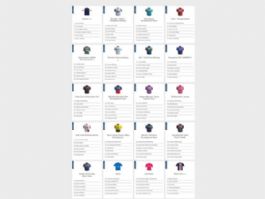 Listado oficial de ciclistas inscritos en el Tour del Porvenir 2026 [Dorsales]