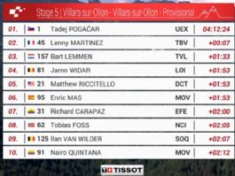 Clasificaciones completas de la 5ª etapa del Tour de Suiza 2026 Clasificaciones completas de la 5ª etapa del Tour de Suiza 2026