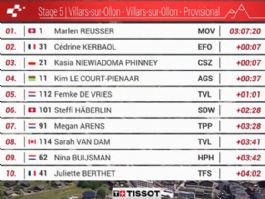 Clasificaciones completas de la 5ª etapa del Tour de Suiza Femenino 2026 (última) Clasificaciones completas de la 5ª etapa del Tour de Suiza Femenino 2026 (última)