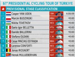 Clasificaciones completas de la 5� etapa del Tour de Turqu�a 2026