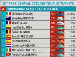 Clasificaciones completas de la 6� etapa del Tour de Turqu�a 2026