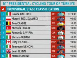 Clasificaciones completas de la 7� etapa del Tour de Turqu�a 2026