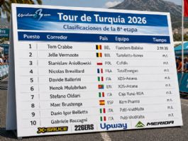Clasificaciones completas de la 8� etapa del Tour de Turqu�a 2026