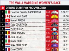 Clasificaciones completas de los Tres Valles Varesinos Femeninos 2026 Clasificaciones completas de los Tres Valles Varesinos Femeninos 2026