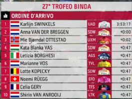 Clasificaciones completas del Trofeo Alfredo Binda 2026 Clasificaciones completas del Trofeo Alfredo Binda 2026