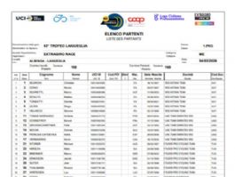 Listado oficial de ciclistas inscritos en el Trofeo Laigueglia 2026 Listado oficial de ciclistas inscritos en el Trofeo Laigueglia 2026