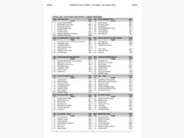 Listado oficial de ciclistas inscritas en el UAE Tour Femenino 2026