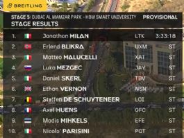 Clasificaciones completas de la 5ª etapa del UAE Tour 2026 Clasificaciones completas de la 5ª etapa del UAE Tour 2026