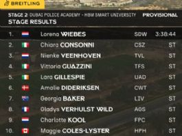 Clasificaciones completas de la 2� etapa del UAE Tour Femenino 2026