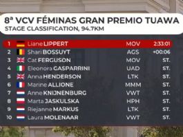 Clasificaciones completas de la VCV F�minas 2026