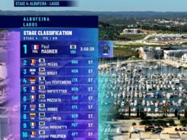 Clasificaciones completas de la 4� etapa de la Volta al Algarve 2026