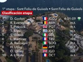 Clasificaciones completas de la 1ª etapa de la Volta a Catalunya 2026 Clasificaciones completas de la 1ª etapa de la Volta a Catalunya 2026