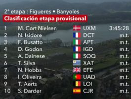 Clasificaciones completas de la 2� etapa de la Volta a Catalunya 2026