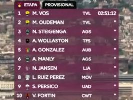 Clasificaciones completas de la 3ª etapa de la Volta a Catalunya Femenina 2026 (última) Clasificaciones completas de la 3ª etapa de la Volta a Catalunya Femenina 2026 (última)