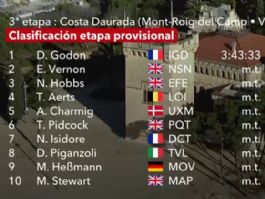 Clasificaciones completas de la 3� etapa de la Volta a Catalunya 2026